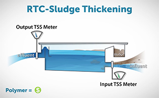 Click here for a video on RTC for sludge thickening